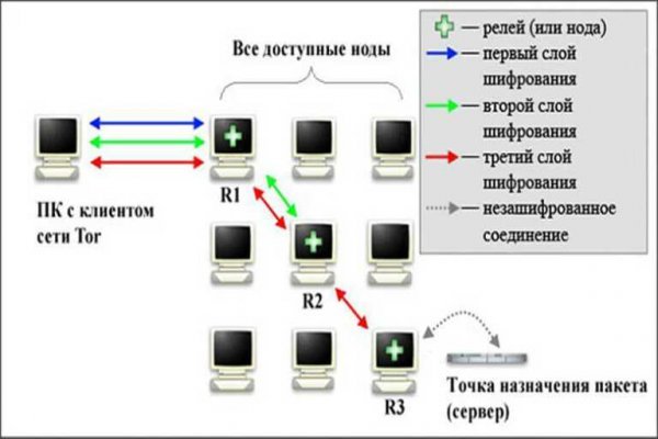 Кракен зеркало 2 веб