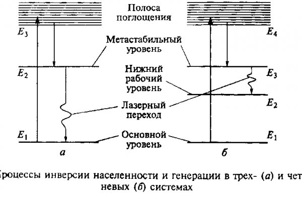 Кракен маркетплейс работает